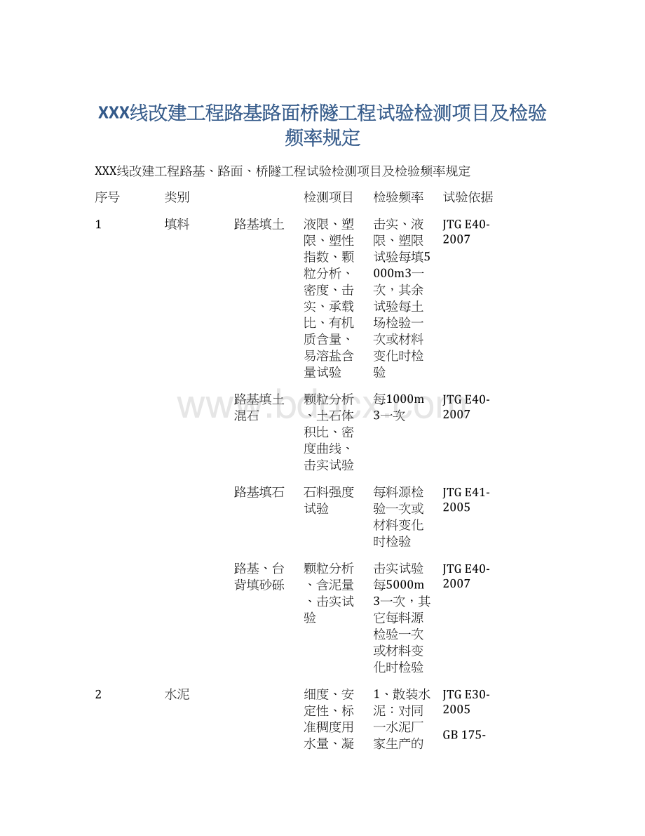 XXX线改建工程路基路面桥隧工程试验检测项目及检验频率规定文档格式.docx