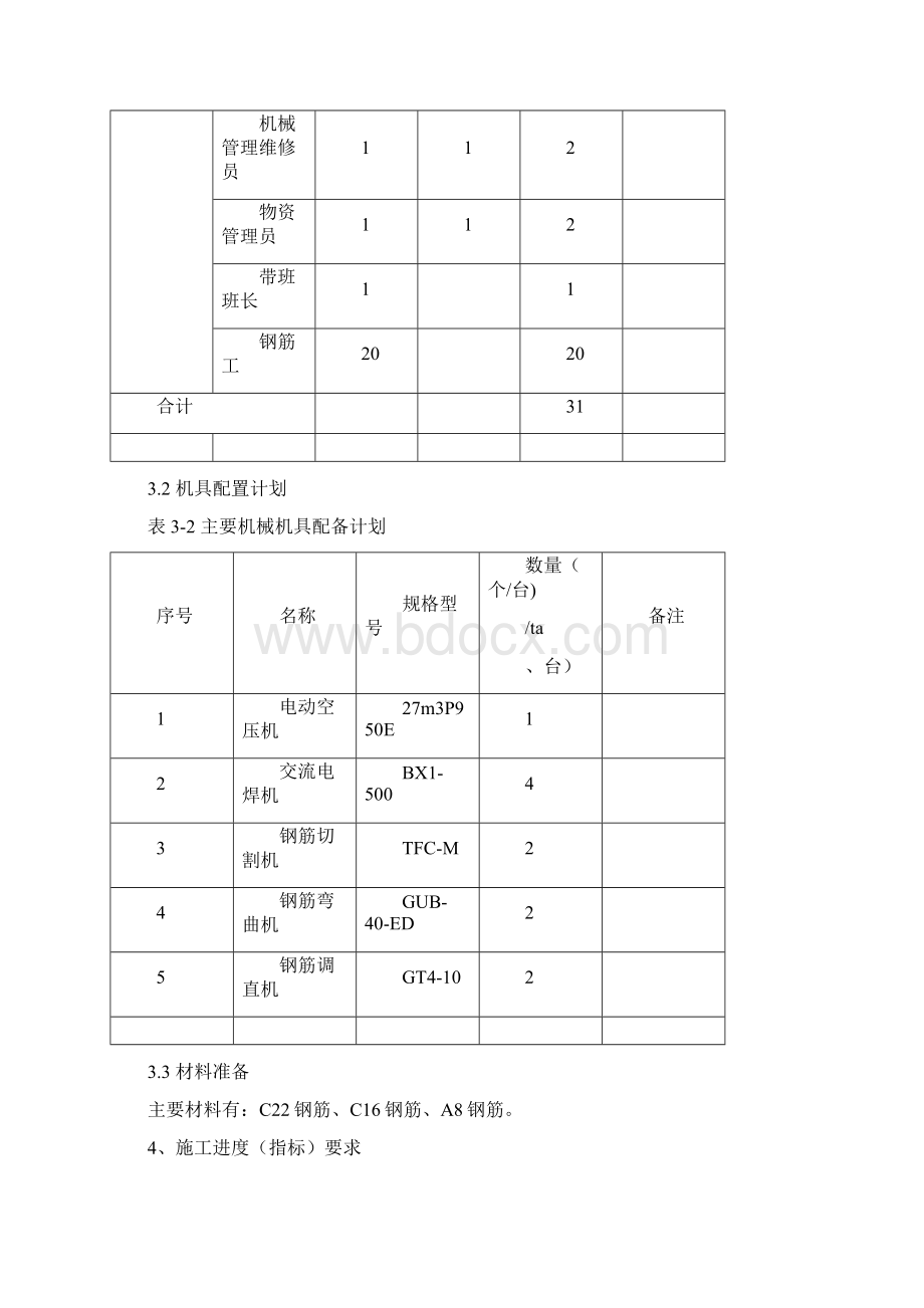 二衬钢筋技术交底.docx_第2页