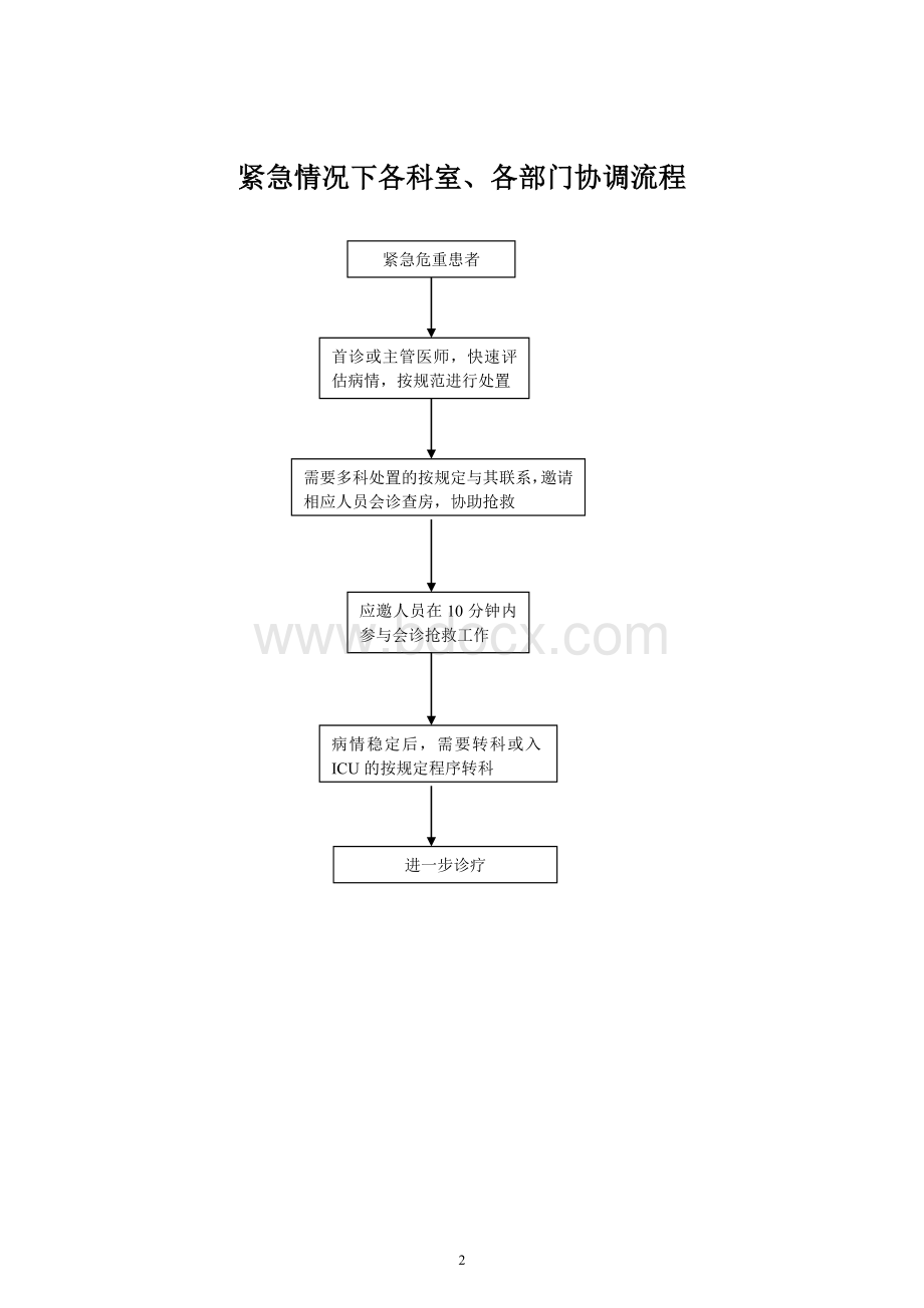 紧急情况下各科室各部门协调与协作流程_精品文档文档格式.doc_第2页