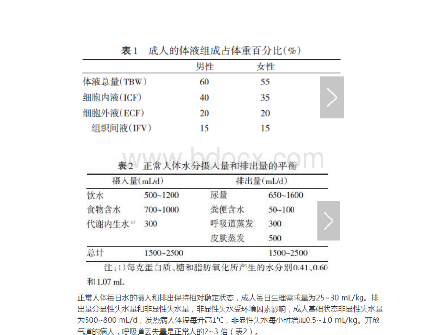 外科手术补液分享PPT推荐.pptx_第2页