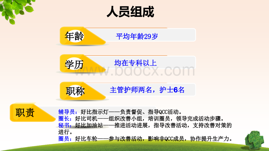 提高患者吸氧依从性品管圈优质PPT.ppt_第2页