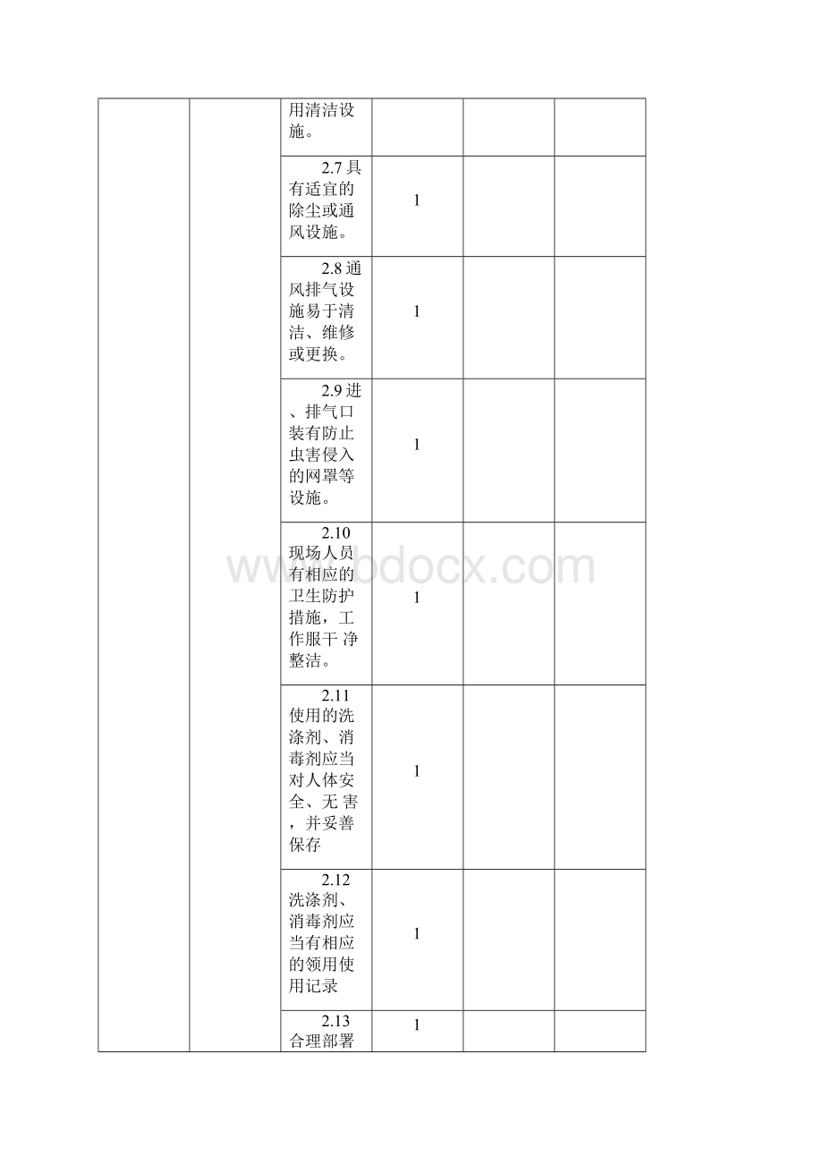 食品安全自查记录簿.docx_第3页