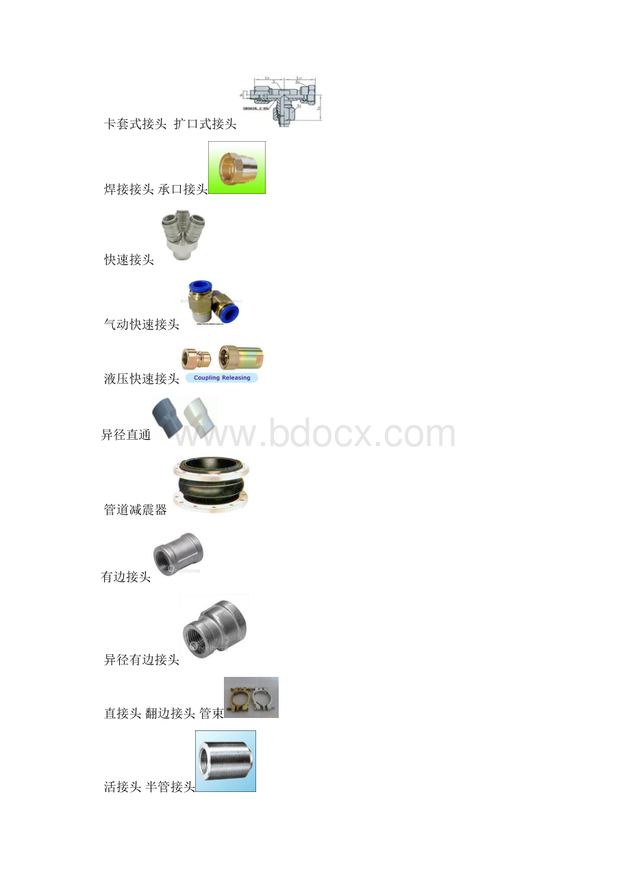 管件的分类及图片对照.docx_第2页