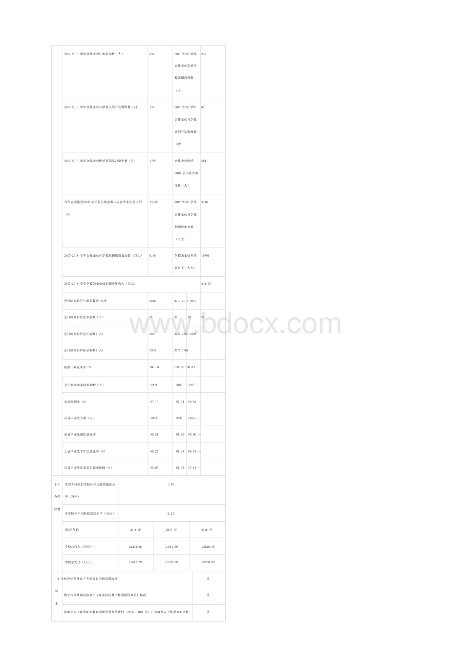 中国特色高水平高职学校和专业建设计划申报书——浙江经贸职业技术学院 (1)Word文档格式.docx_第3页