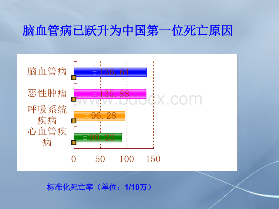 浅析化瘀通络法在缺血性中风二级预防中的临床意义---严肃版.ppt_第2页