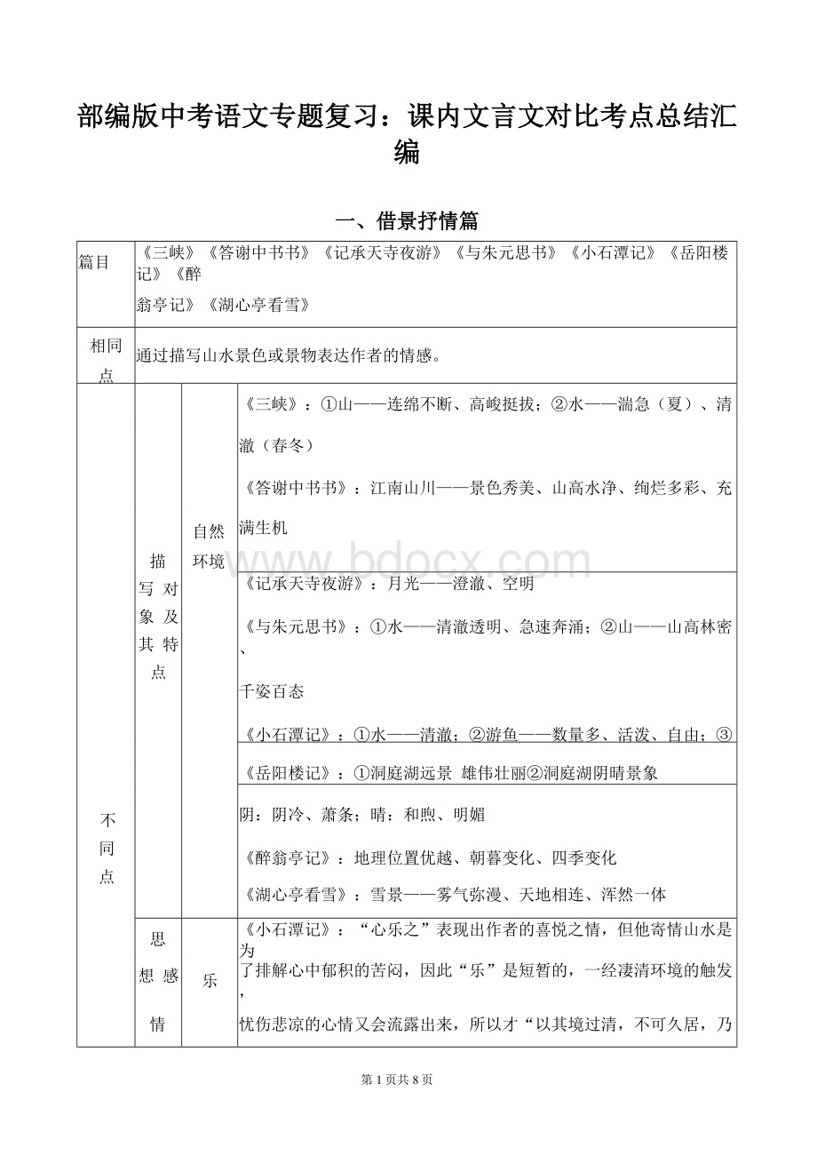 部编版中考语文专题复习：课内文言文对比 考点总结汇编Word文件下载.docx