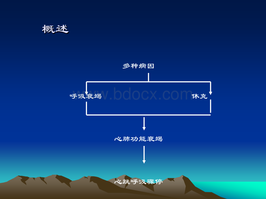 国际心肺复苏与心血管急救科学共识儿科内容与复习.ppt_第2页