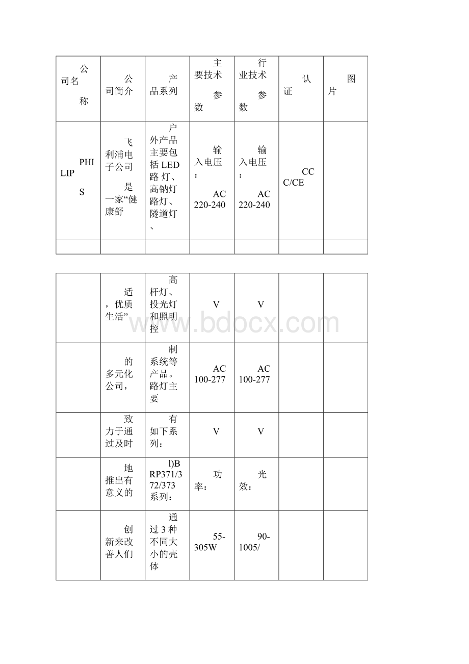 LED路灯对比指标及模组的优势Word格式.docx_第2页