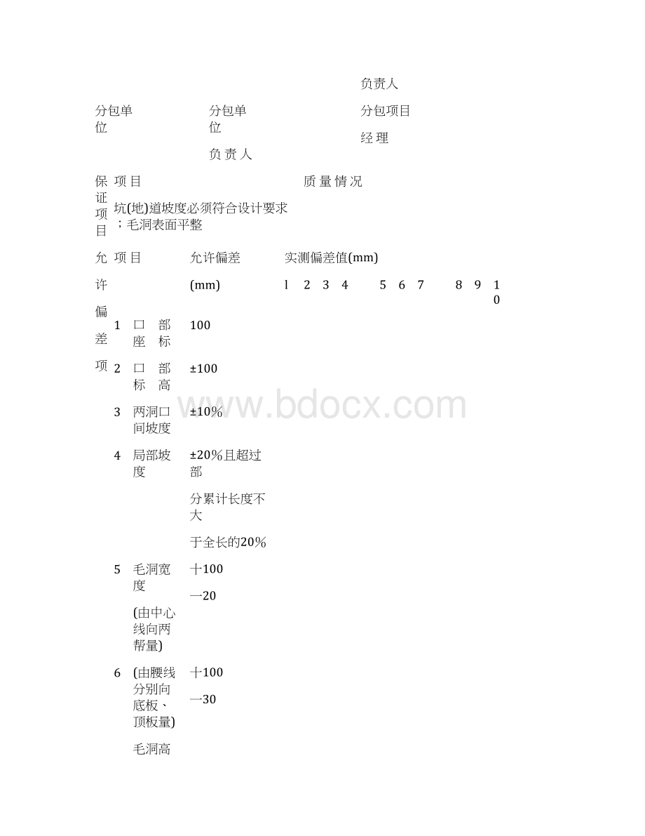 建设项目工程质量验收记录表大全.docx_第3页