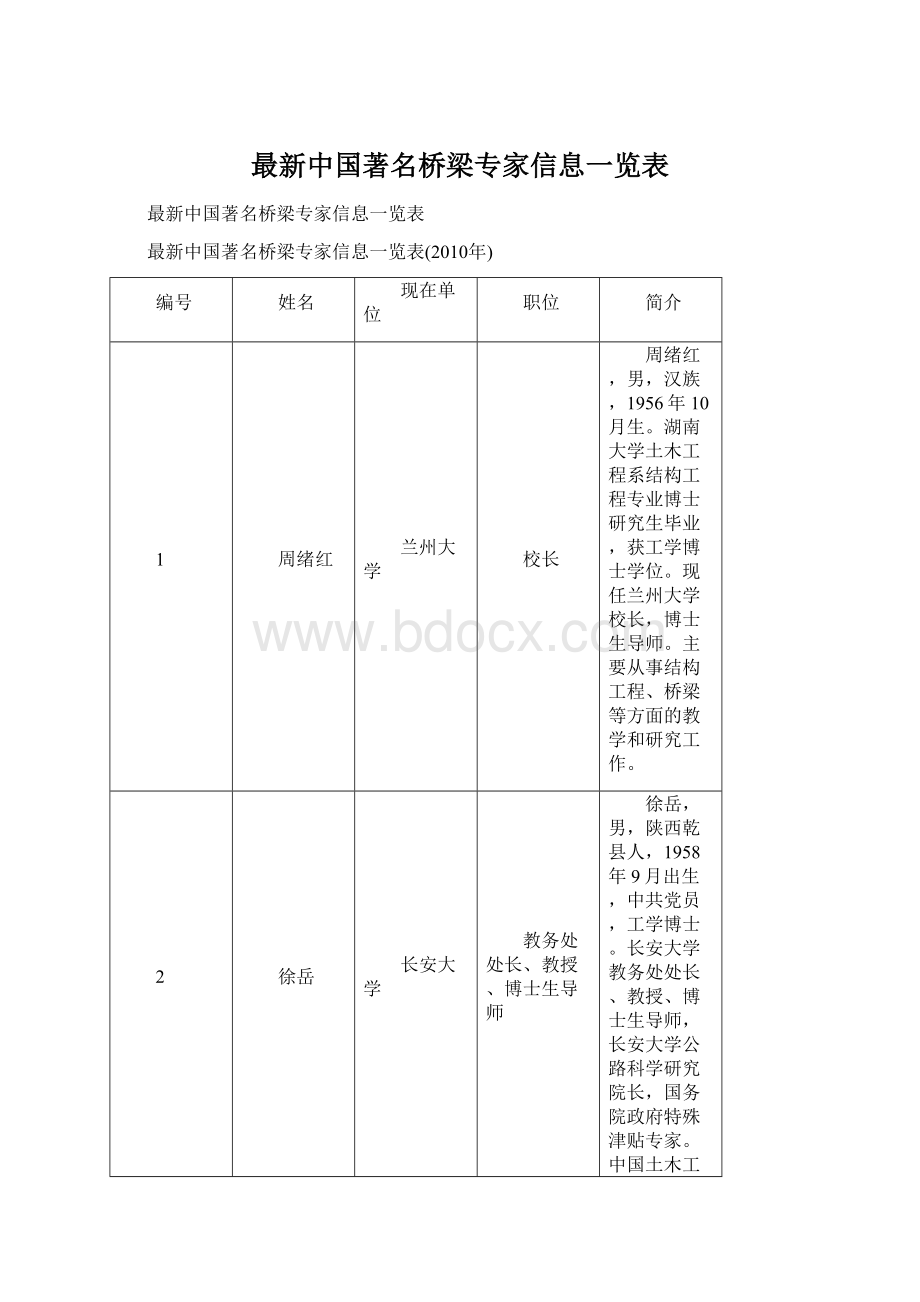 最新中国著名桥梁专家信息一览表Word文档格式.docx_第1页