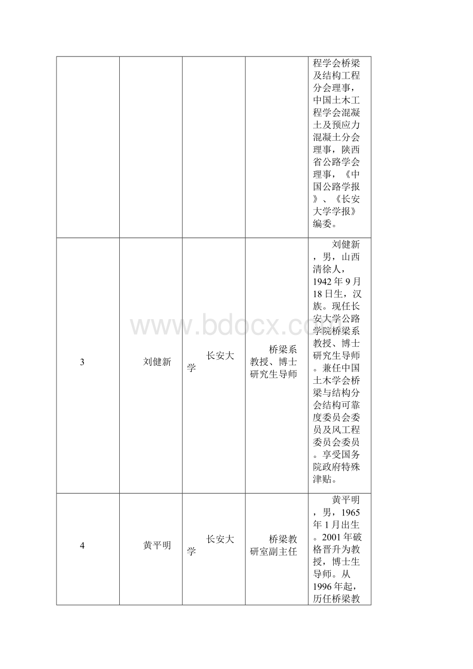 最新中国著名桥梁专家信息一览表.docx_第2页