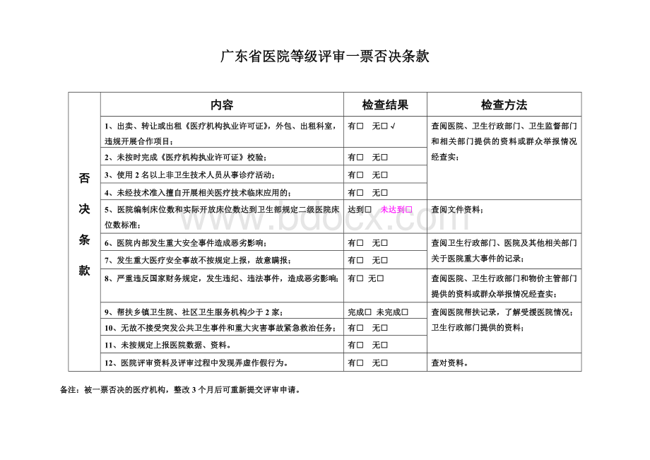 7二甲评审标准与评价细则医院内部OA_精品文档Word文档下载推荐.doc