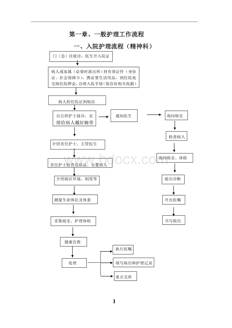 精神科护理工作流程最终版_精品文档.doc