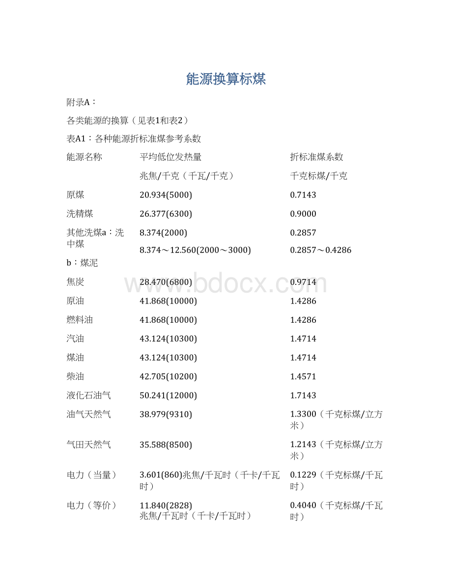 能源换算标煤Word文档格式.docx