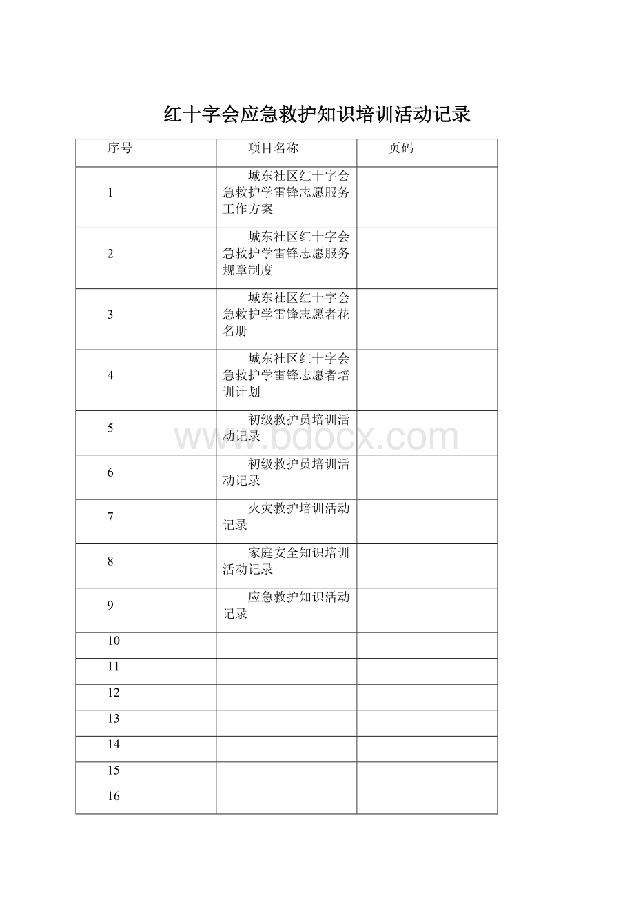 红十字会应急救护知识培训活动记录.docx