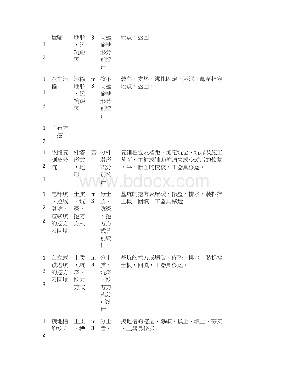 架空输电线路工程量计算通用格式.docx_第2页