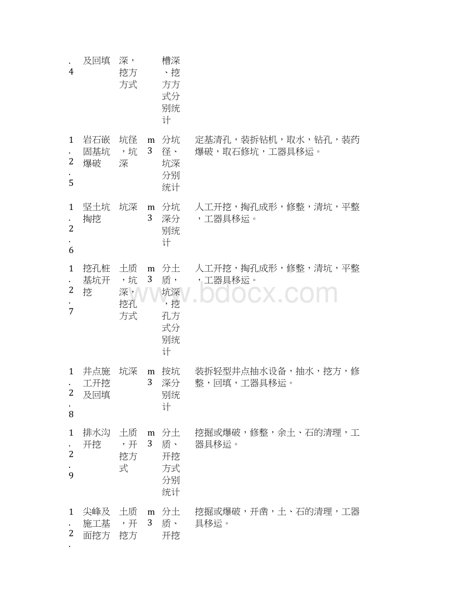 架空输电线路工程量计算通用格式.docx_第3页