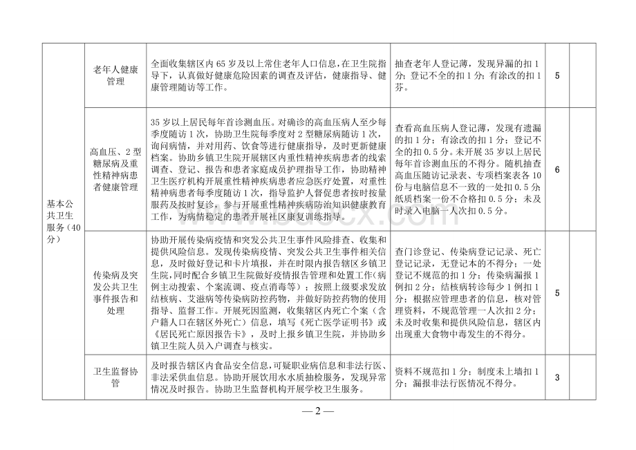 村卫生所公共卫生服务考核细则_精品文档.doc_第2页