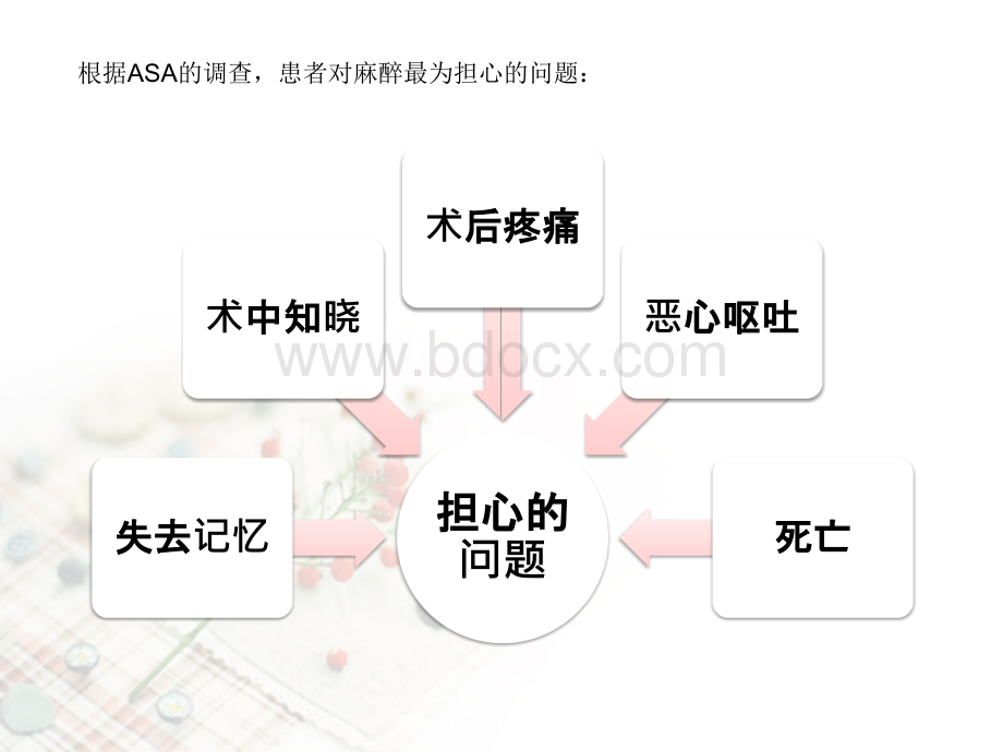 术中知晓预防和脑功能监测指南PPT格式课件下载.pptx_第2页