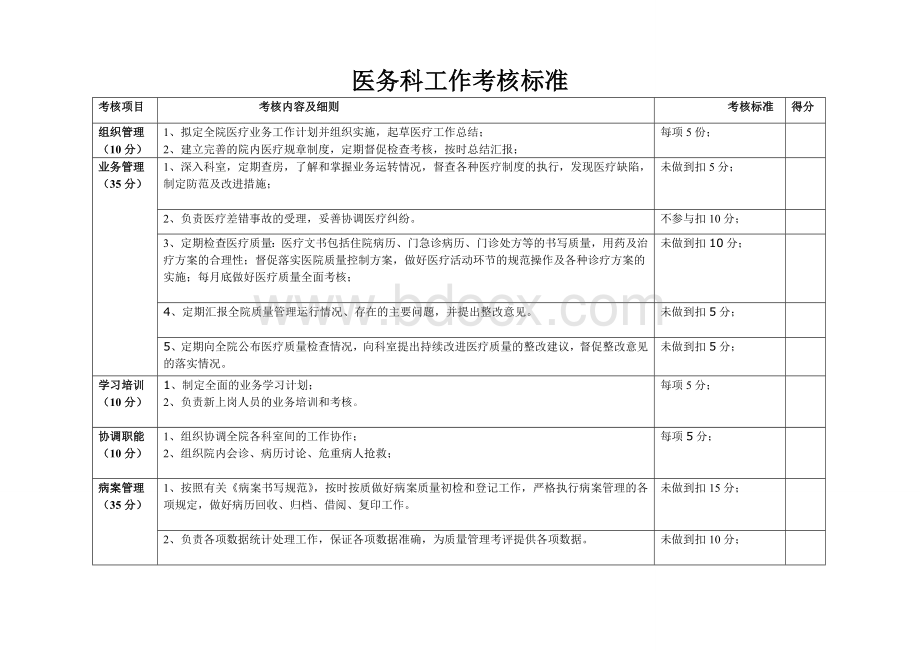 医务科工作考核标准_精品文档.doc_第1页