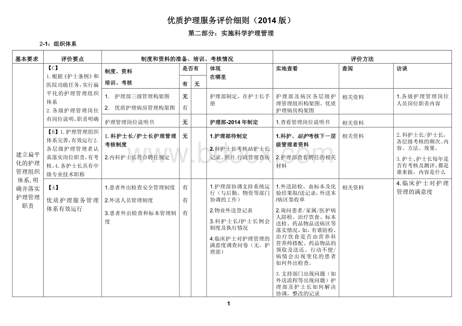 优质护理服务评价细则2_精品文档Word格式.docx_第1页