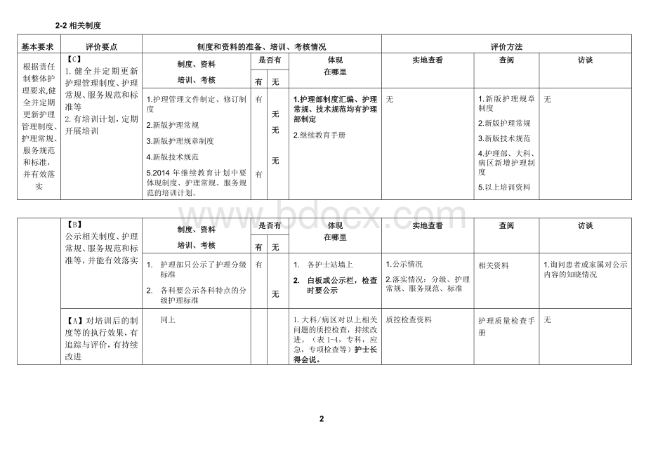 优质护理服务评价细则2_精品文档.docx_第2页