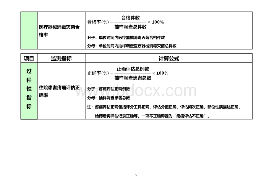 三级医院护理敏感指标解读_精品文档Word格式文档下载.doc_第3页