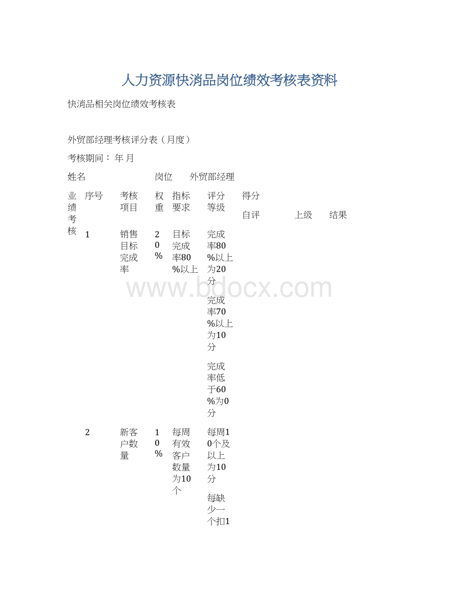 人力资源快消品岗位绩效考核表资料.docx