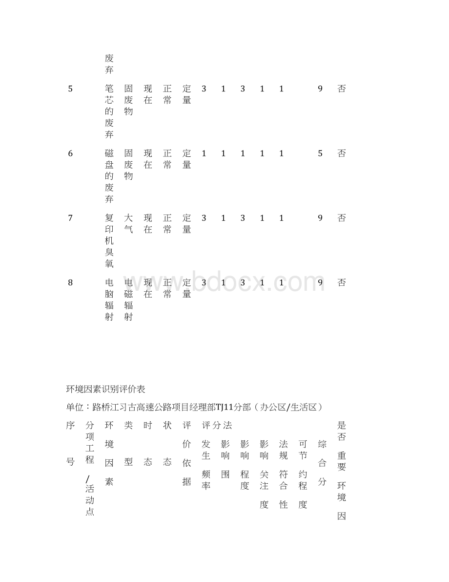 环境因素识别评价表.docx_第2页