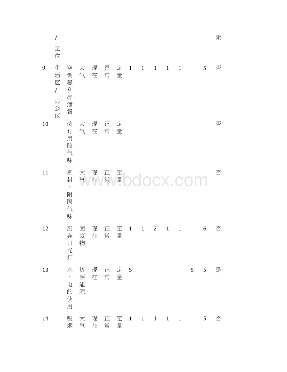 环境因素识别评价表Word格式.docx_第3页