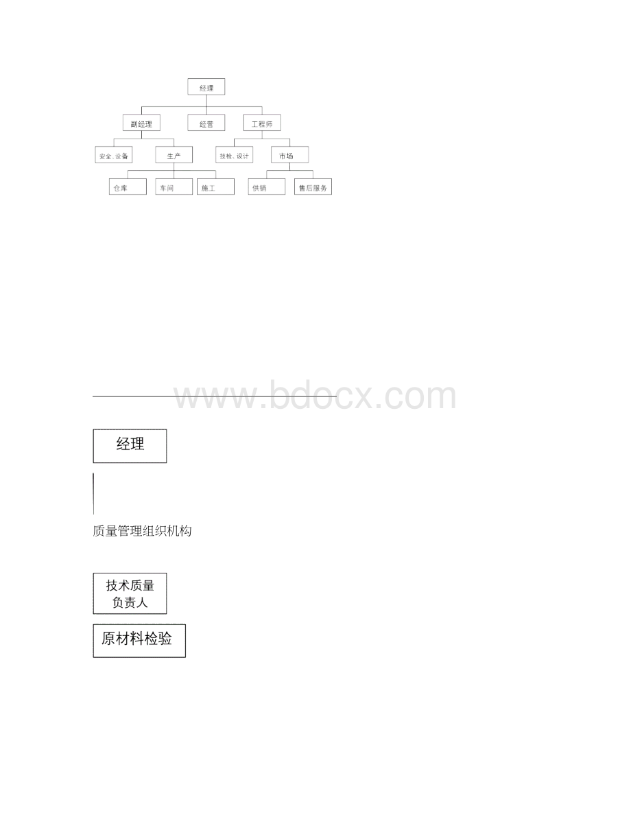 门窗生产制作程序管理性文件.docx_第2页