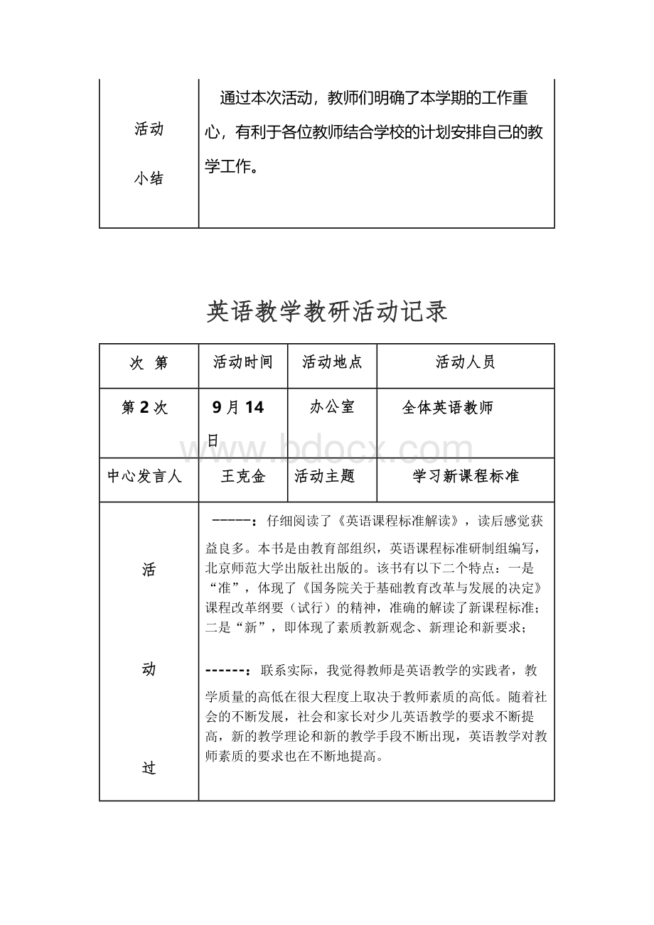 英语教学教研活动记录Word文件下载.docx_第2页