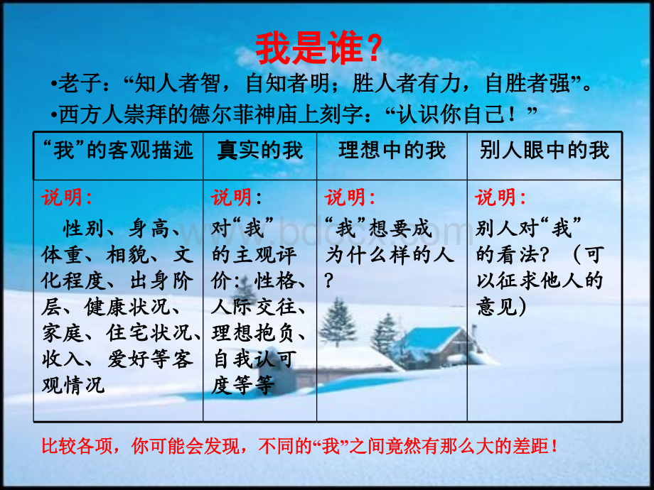 精编自我认知能力训练.ppt_第2页