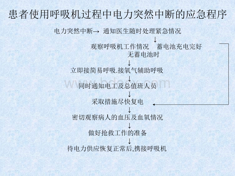 护理应急预案及应急程序.ppt_第2页