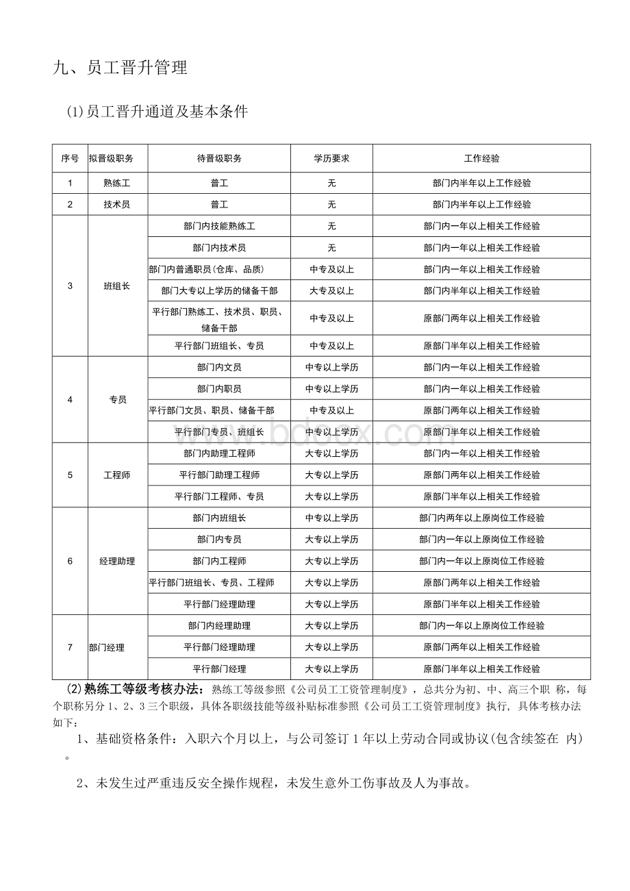 公司员工晋升管理办法(草案).docx_第3页