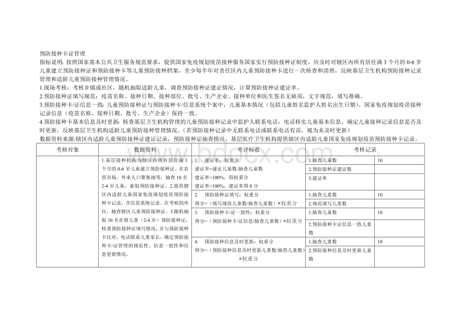 国家考评表_精品文档Word文档格式.doc_第1页