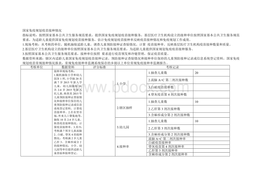 国家考评表_精品文档.doc_第3页