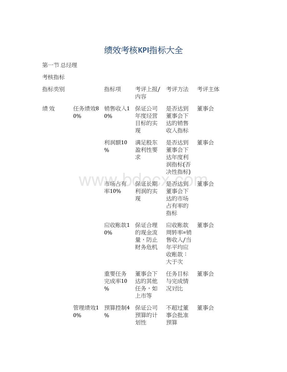 绩效考核KPI指标大全文档格式.docx_第1页