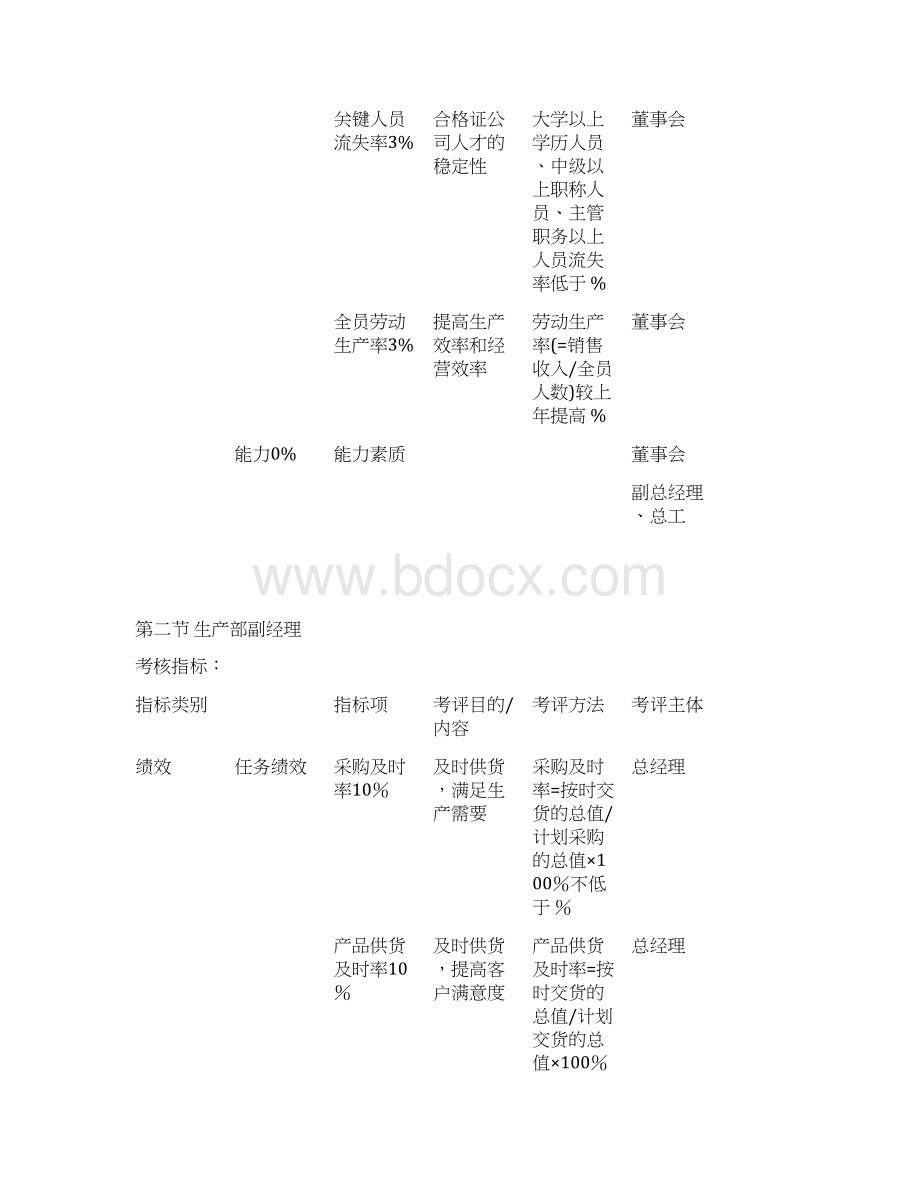 绩效考核KPI指标大全文档格式.docx_第2页