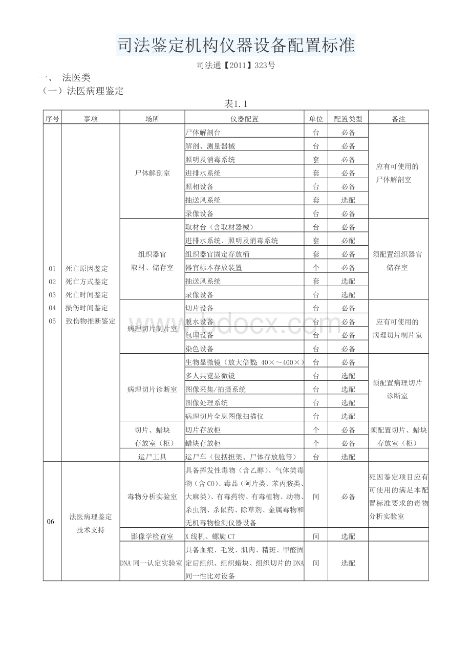 《司法鉴定机构仪器设备配置标准》(DOC)Word下载.doc_第1页