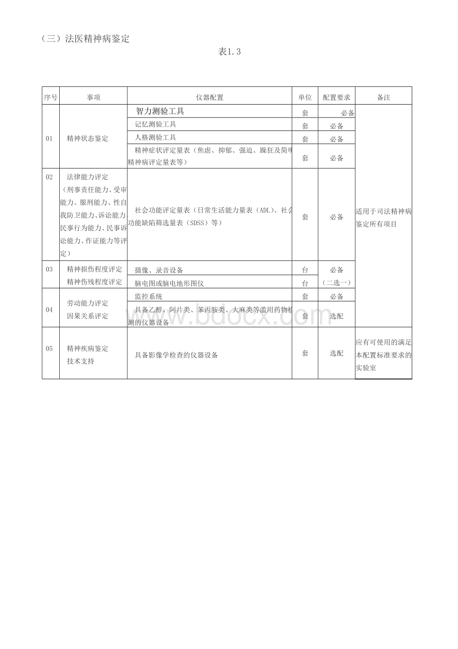 《司法鉴定机构仪器设备配置标准》(DOC)Word下载.doc_第3页