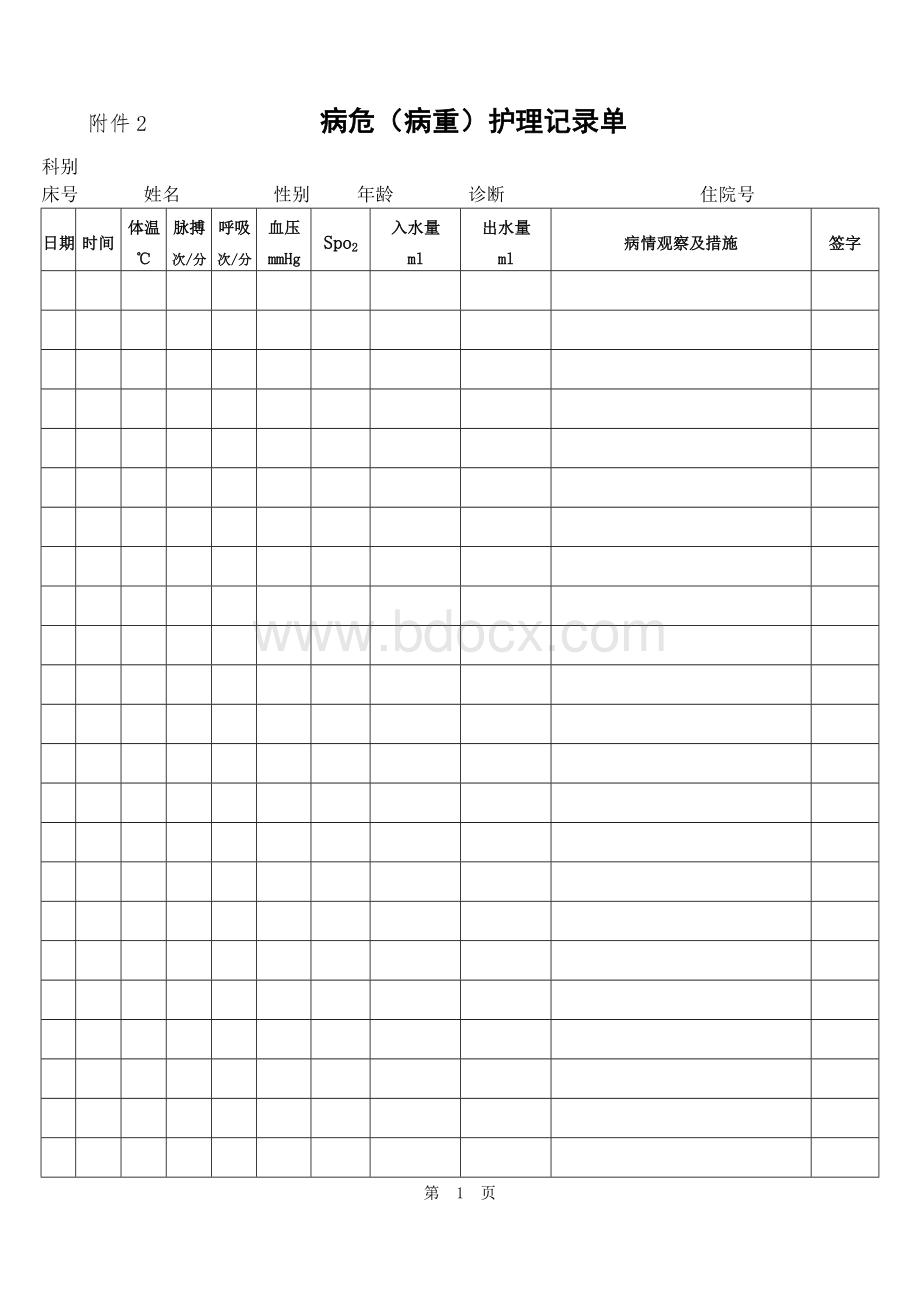 病危病重护理记录单Word下载.doc_第1页