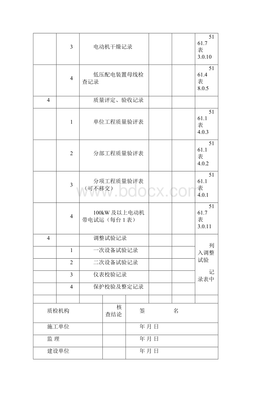 化学水处理系统电气设备安装单位工程资料核查项目表Word格式文档下载.docx_第2页