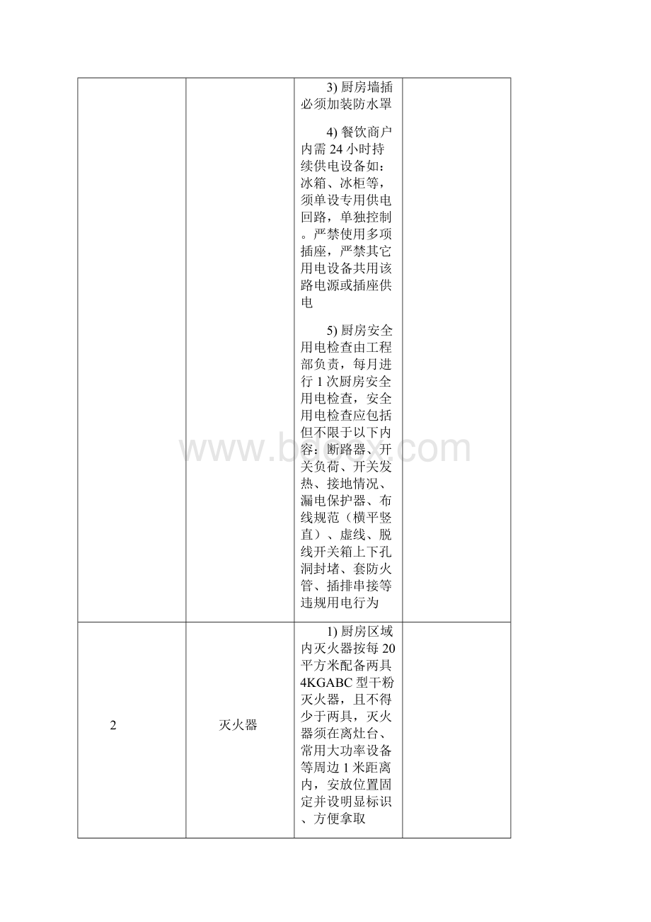 餐饮厨房消防安全管控标准.docx_第2页