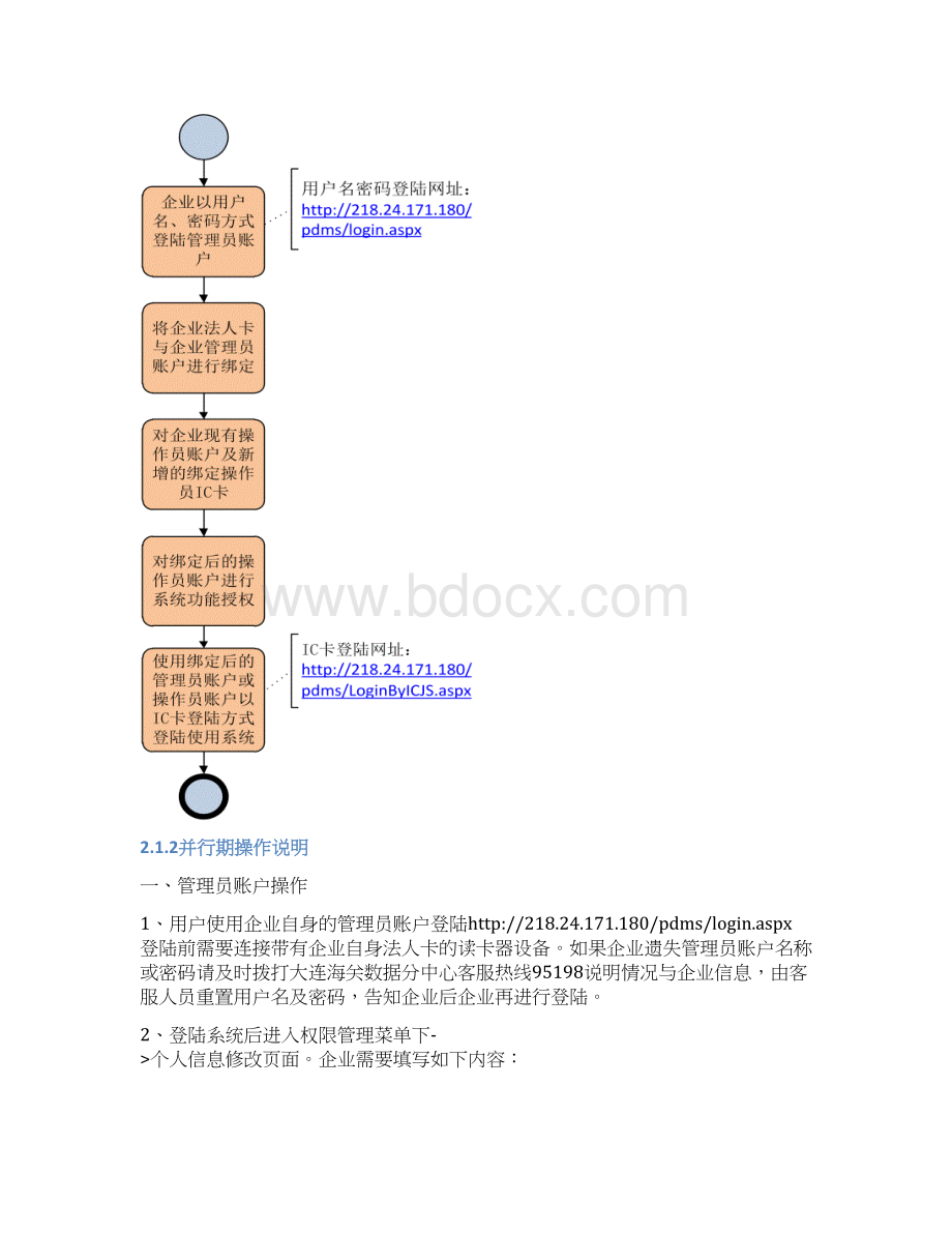 特殊区域系统IC卡信息维护使用操作手册503.docx_第2页