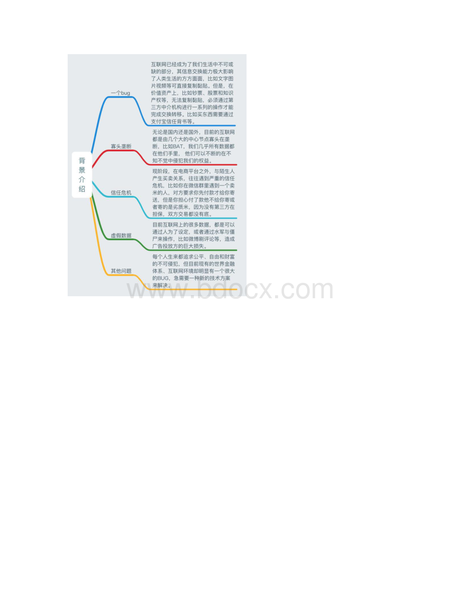 区块链生态体系导图.docx_第2页