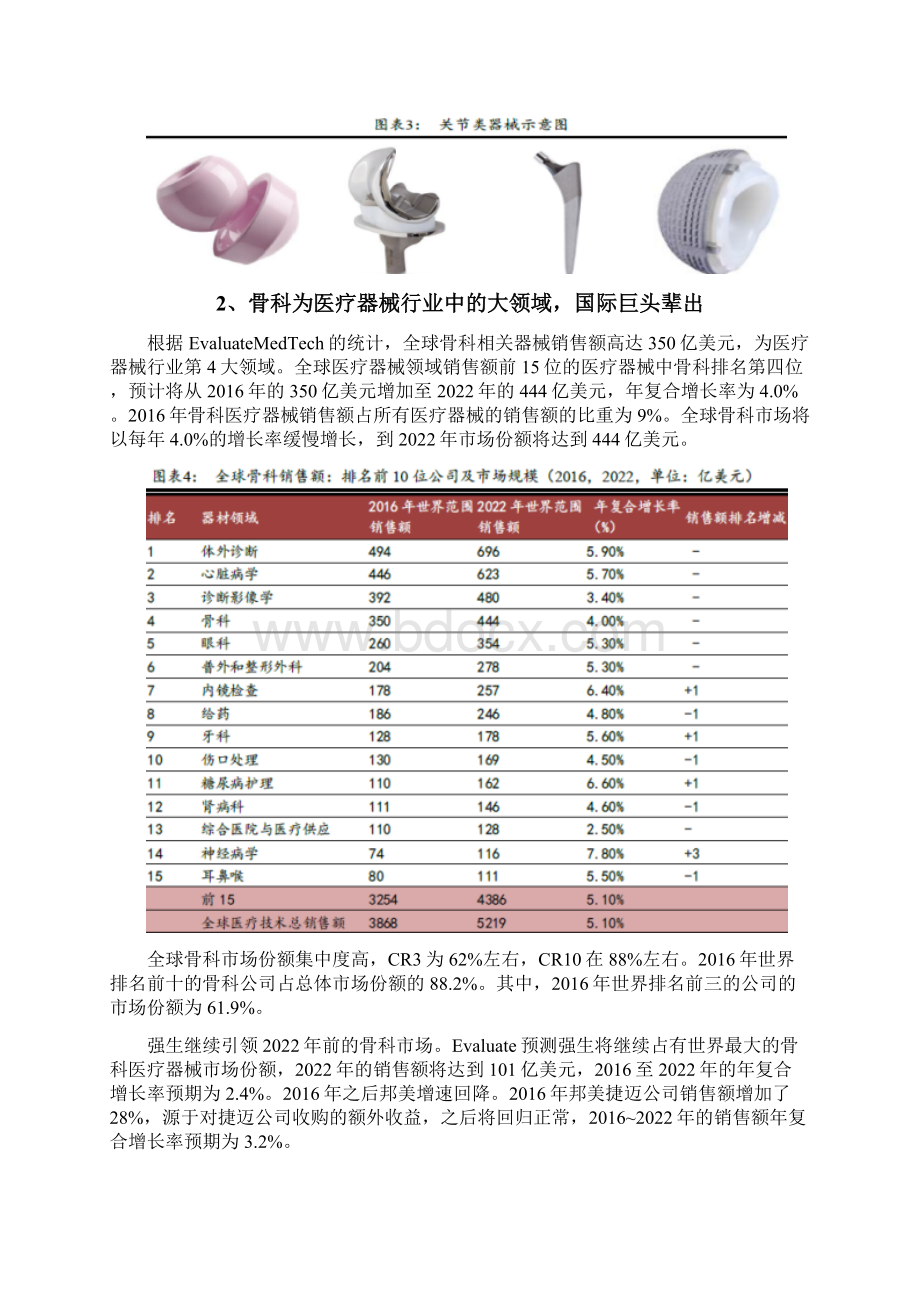 骨科植入物行业分析报告Word文档格式.docx_第3页