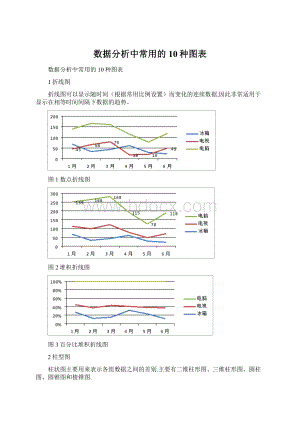 数据分析中常用的10种图表Word下载.docx