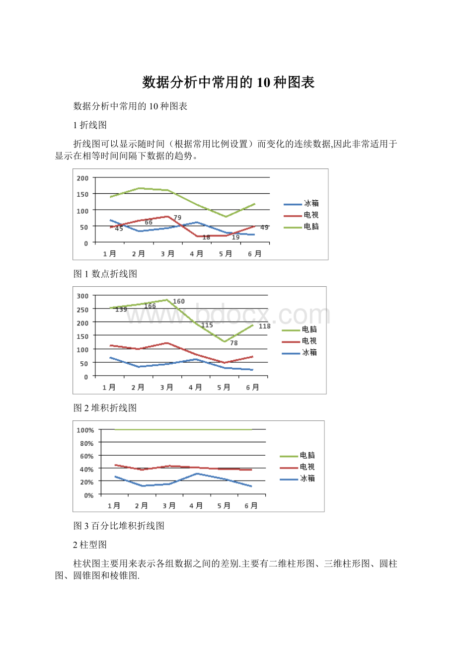 数据分析中常用的10种图表Word下载.docx_第1页