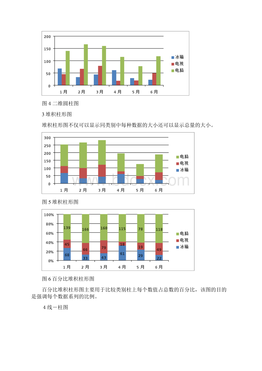 数据分析中常用的10种图表.docx_第2页